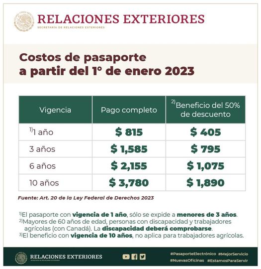 Costo oficial de pasaporte mexicano electronico